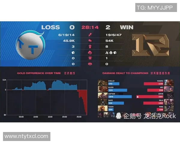 S15LOL比赛中RNG边路渗透策略的成功与不足分析实时新闻